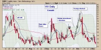 The VIX Index: What's Driving Its Latest Moves and the Implications for SPY, NVDA, and the S&P 500