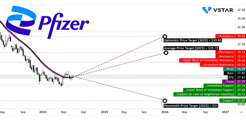 The Pfizer Stock Gamble: Unpacking the Sudden Rebound and Why It Won't Last