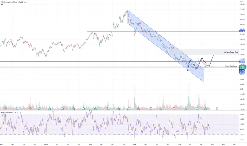 Alibaba Stock (BABA): Analyst 'Buy' vs. The Market Reality