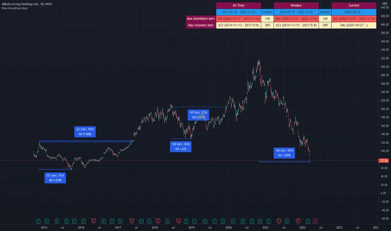 BABA Stock: Qwen app's real impact on valuation